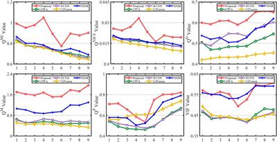 Fusion of full-field optical angiography images via gradient feature detection